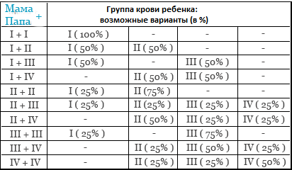 1 группа крови питание для похудения 1 группа крови питание для похудения