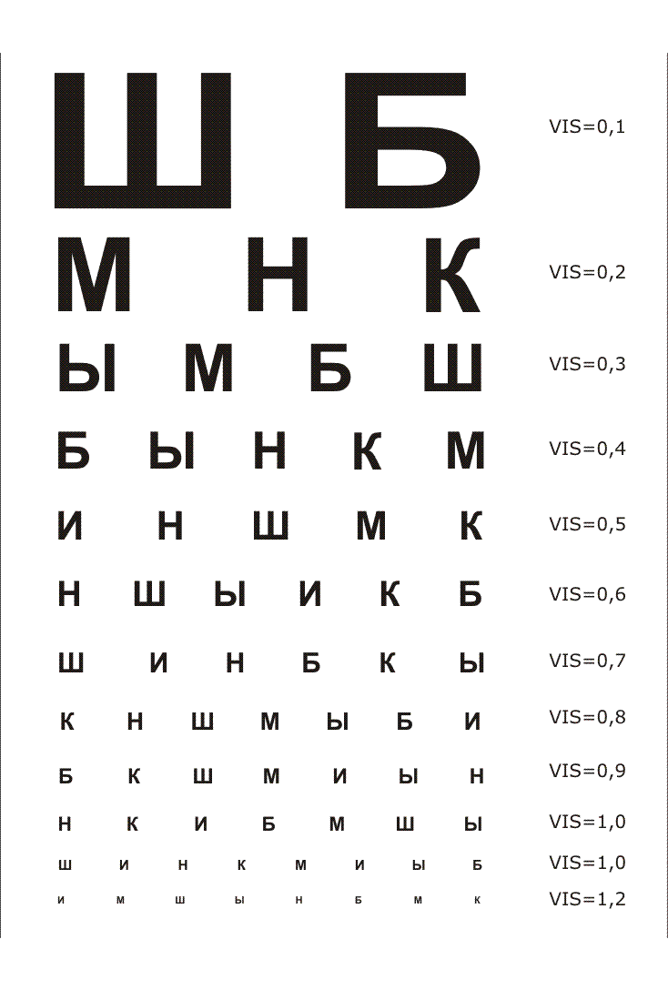 Как сделать зрения на 100 Как сделать зрения на 100